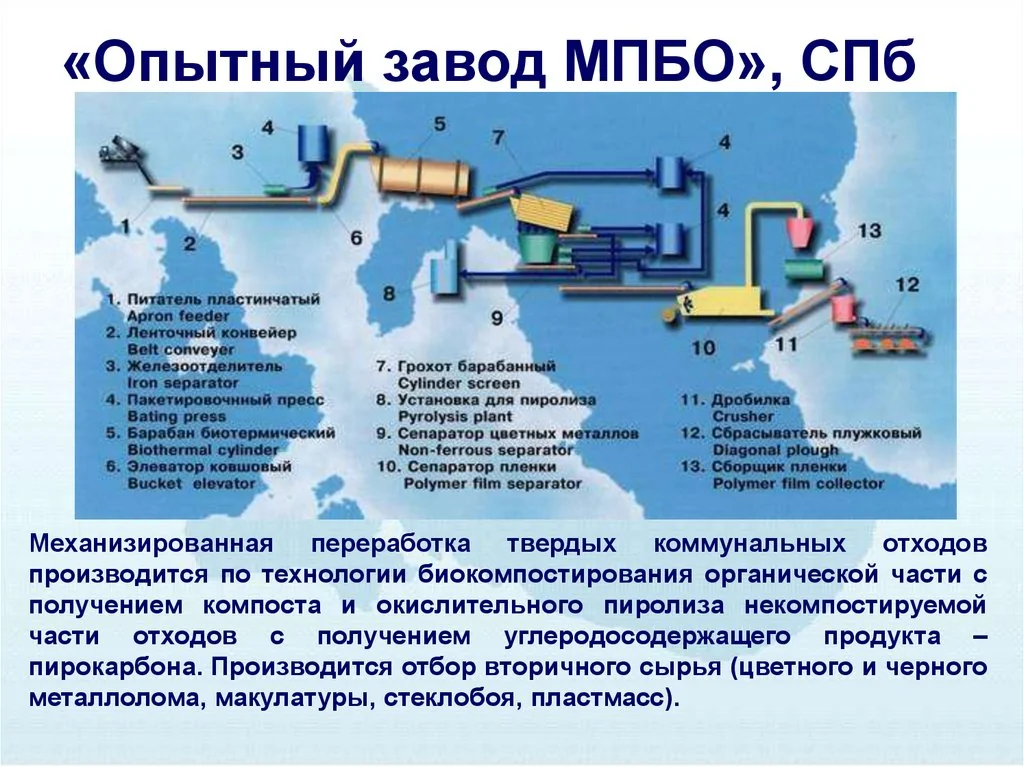 Топливо из твердых бытовых отходов в РФ: цены и технологии 2026