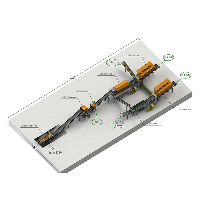 Переработка выдержанных отходов