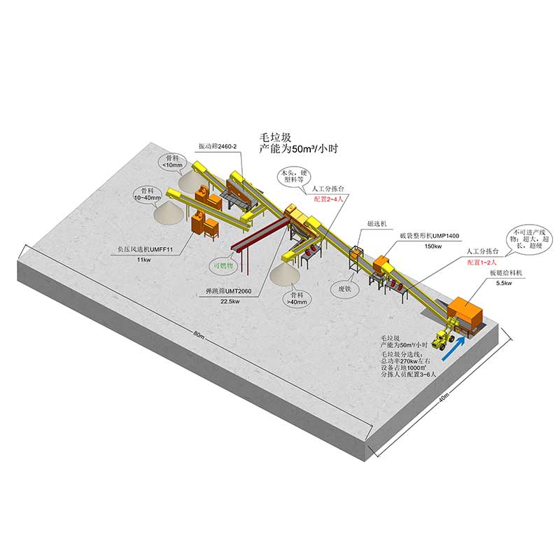 Переработка грубых строительных отходов от ремонта (необработанных)