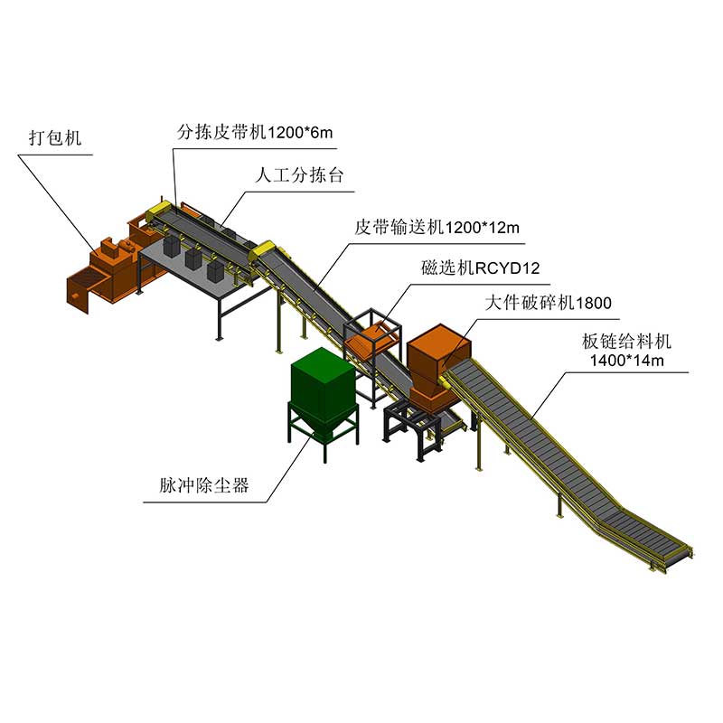 Переработка крупногабаритных отходов
