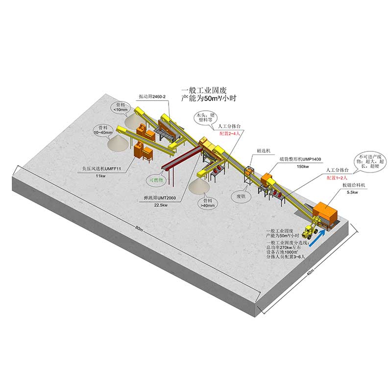 Переработка обычных промышленных твердых отходов