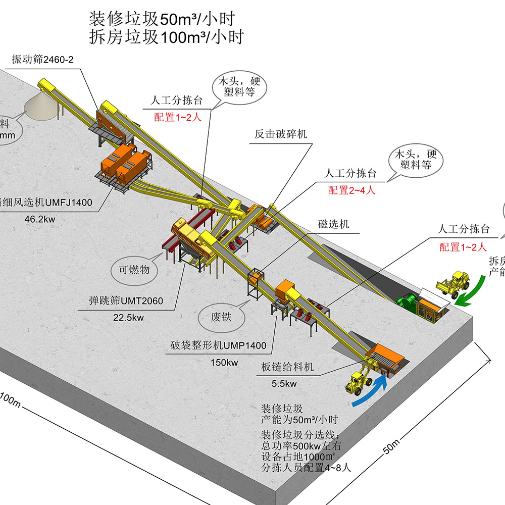 Переработка строительных отходов от ремонта