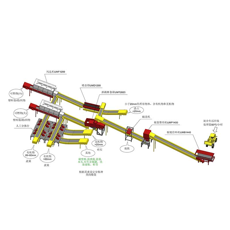 Переработка твердых бытовых отходов