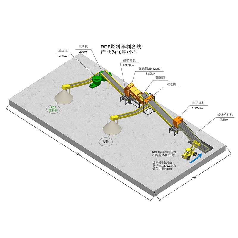 Подготовка RDF-топливных брикетов