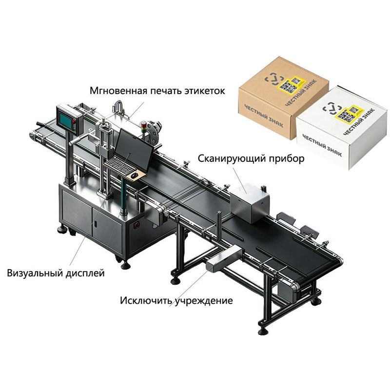 Печать кодов продукции, лазерный маркиратор для нанесения Data Matrix кодов, визуальный контроль и удаление бракованных изделий