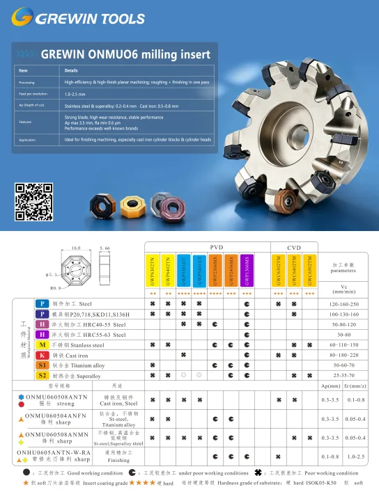 ФрезернаяПластина 