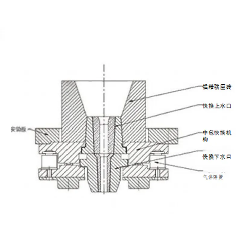 Серия стопорных пробок для регулирования потока