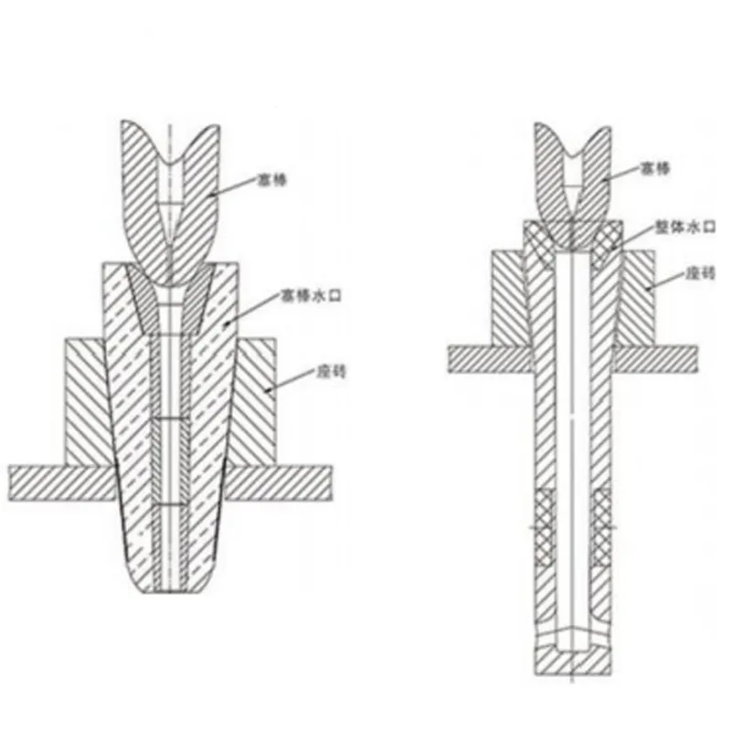 Серия стопорных пробок для регулирования потока