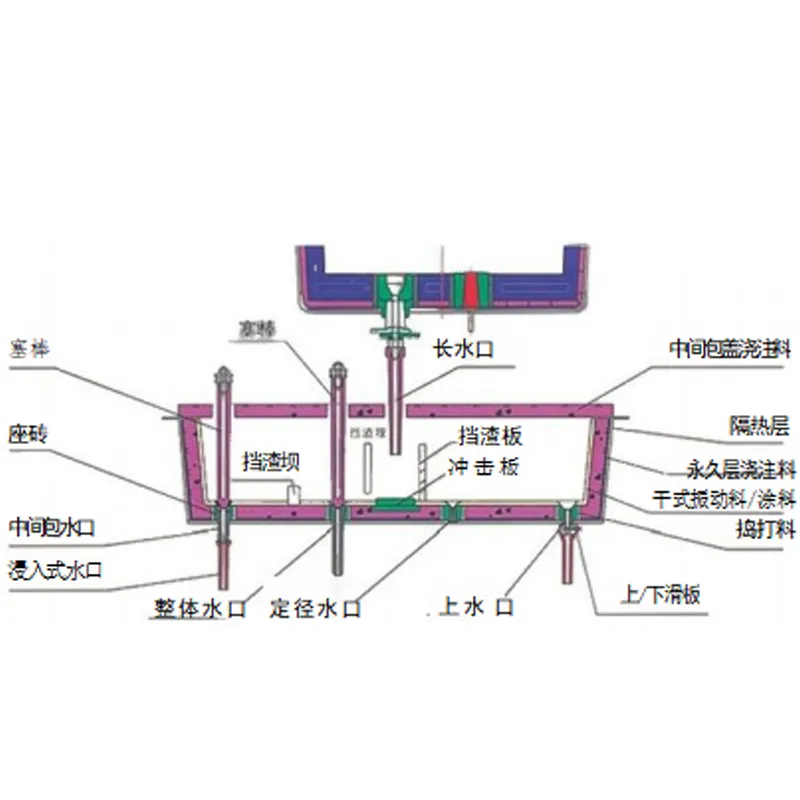 Серия стопорных пробок с быстрой заменой для регулирования потока