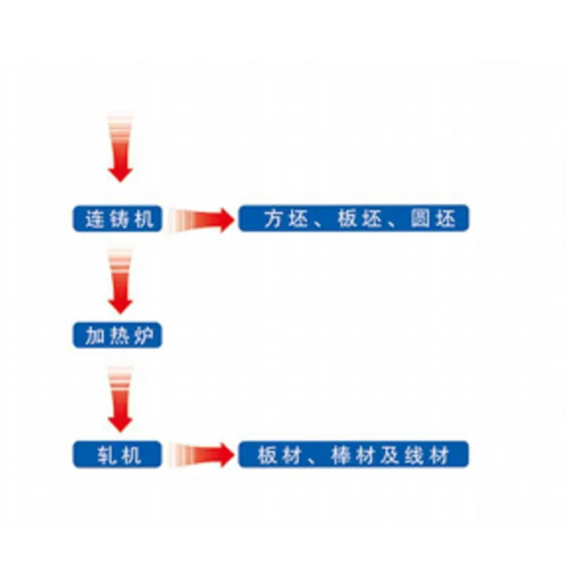 Серия стопорных пробок с быстрой заменой для регулирования потока