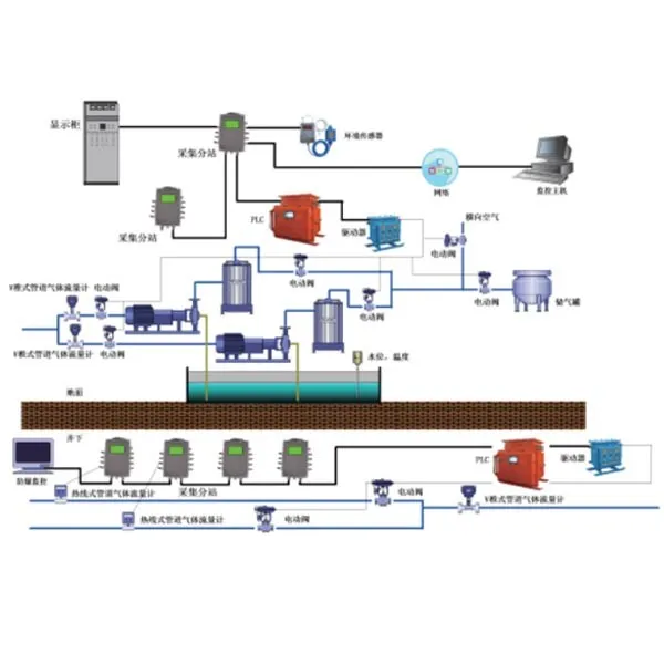Серия автоматизированных систем мониторинга и управления