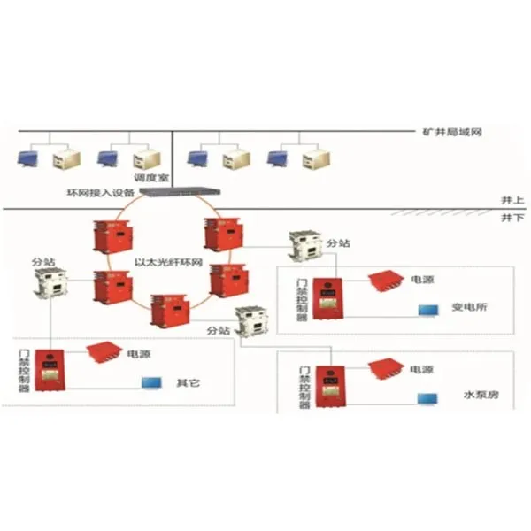 Серия автоматизированных систем мониторинга и управления