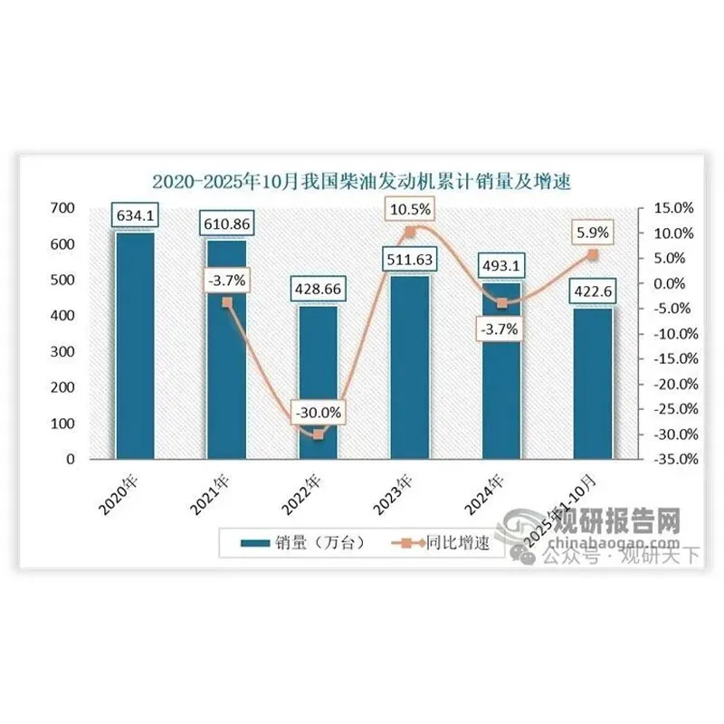 Промышленность дизельных двигателей Китая: от циклических колебаний к структурному росту на основе искусственного интеллекта по мере углубления эффекта Матфея на рынке