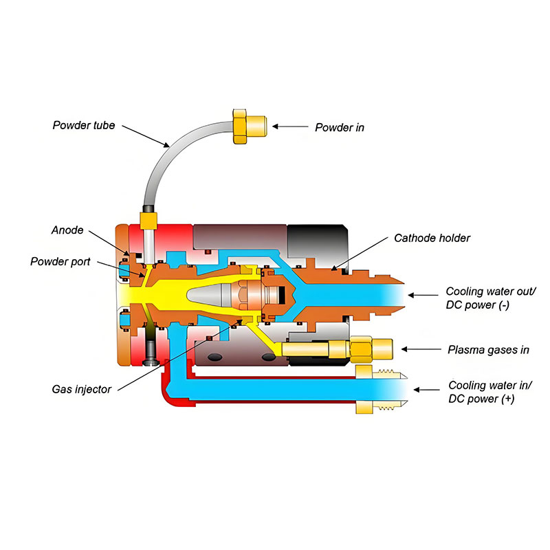 Серия статей о газо-термическом напылении: Плазменное напыление
