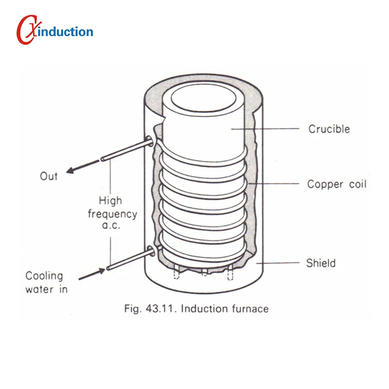 Лабораторная графитизационная печь