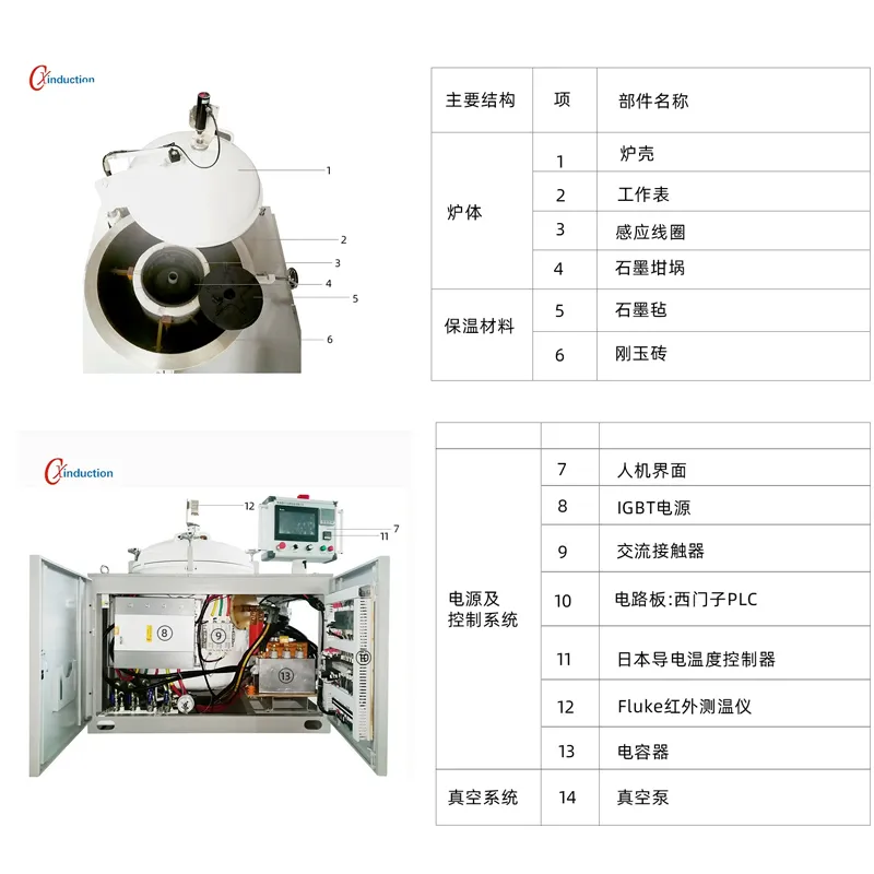 Лабораторная графитизационная печь