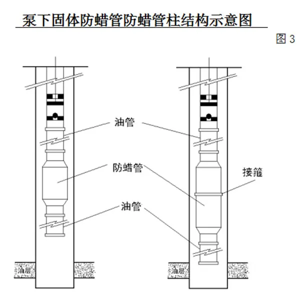 Твердый противопарафиновый и депрессорный реагент