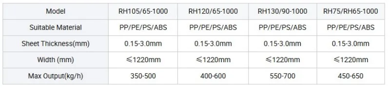 Экструзионные линии для производства листов из PE, PP, PS, ABS 3 (2)