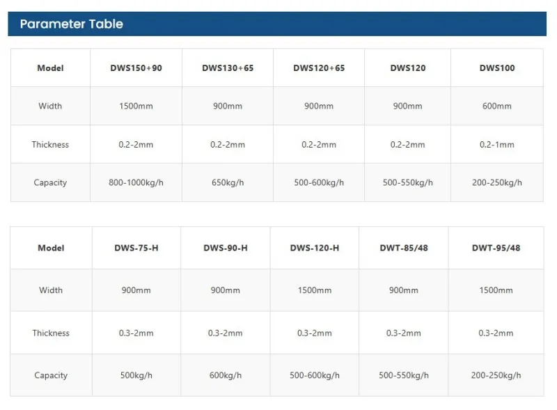Экструзионные линии для производства листов из PE, PP, PS, ABS 3 (3)