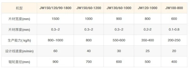 Экструзионные линии для производства листов из PE, PP, PS, ABS 3 (1)