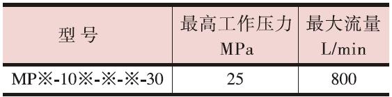 Гидроуправляемый обратный клапан модульного монтажа серии 10.2