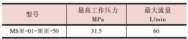 Дроссель модульного монтажа с обратным клапаном серии 01 (MS※-01-※※-50).2