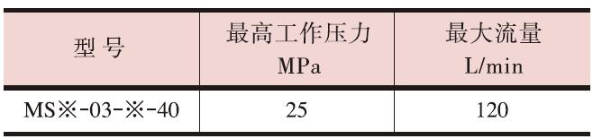 Дроссель модульного монтажа с обратным клапаном серии 03, тип 2.2