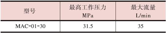 Клапан модульного монтажа для предотвращения кавитации серии 01.2