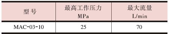 Клапан модульного монтажа для предотвращения кавитации серии 03.2