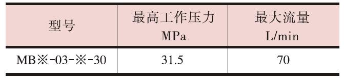 Переливной клапан модульного монтажа серии 03.2