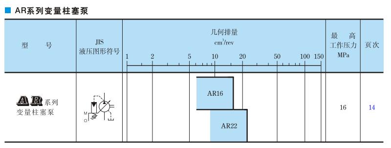 Регулируемый плунжерный насос серии AR.2
