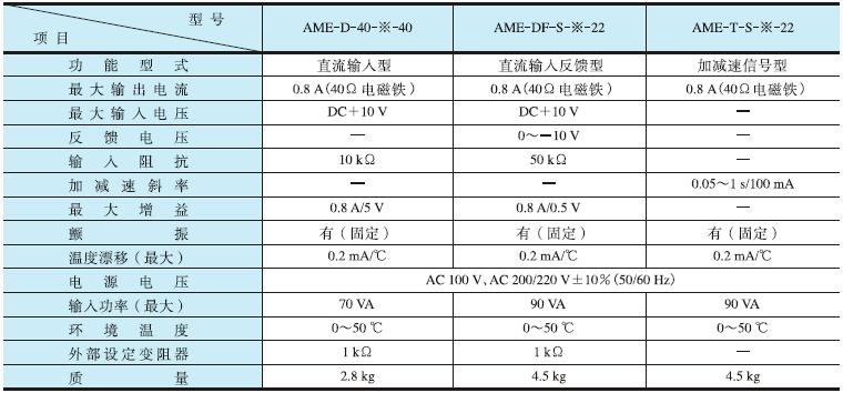 Усилитель мощности для регулятора расхода серии 40Ω.2