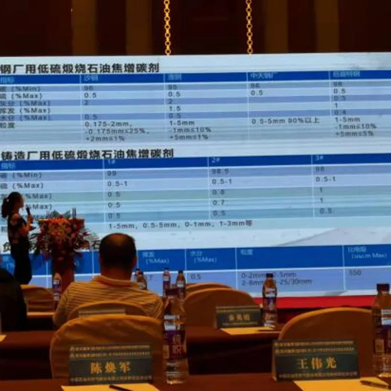 На конференции по глобальной углеродной производственной цепочке наш отдел представил доклад « Состояние и новые изменения на рынке углеродосберегающих сред».