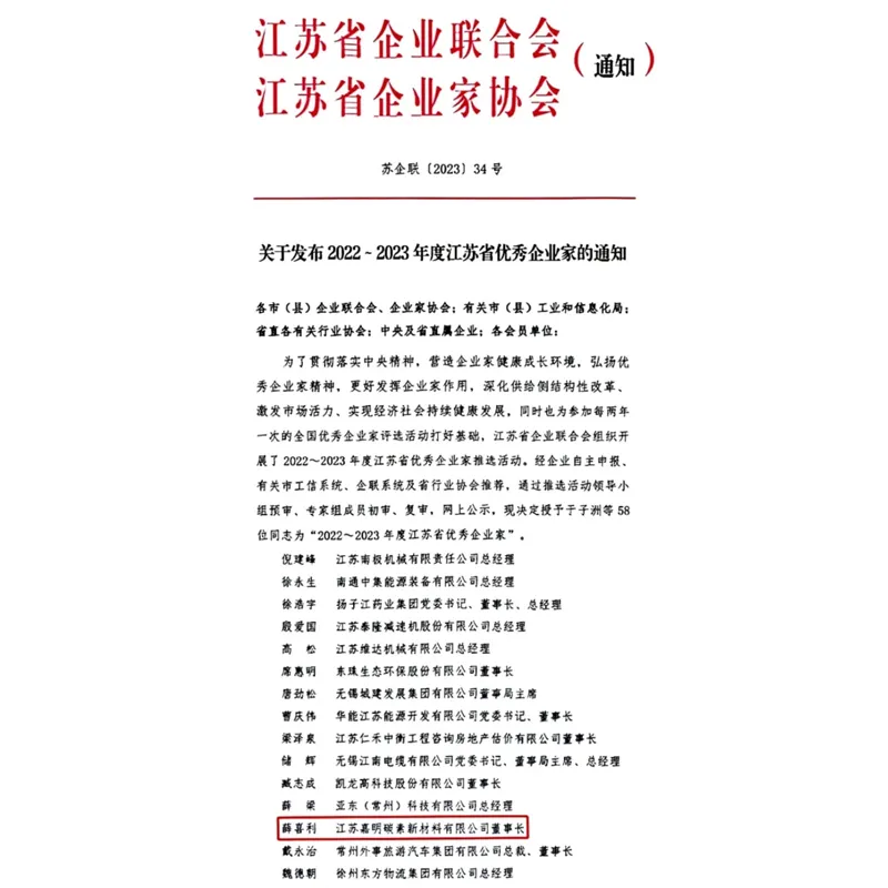Председатель Jiaming Carbon Сюэ Шили признан лучшим предпринимателем провинции Цзянсу в 2022 - 2023 годах