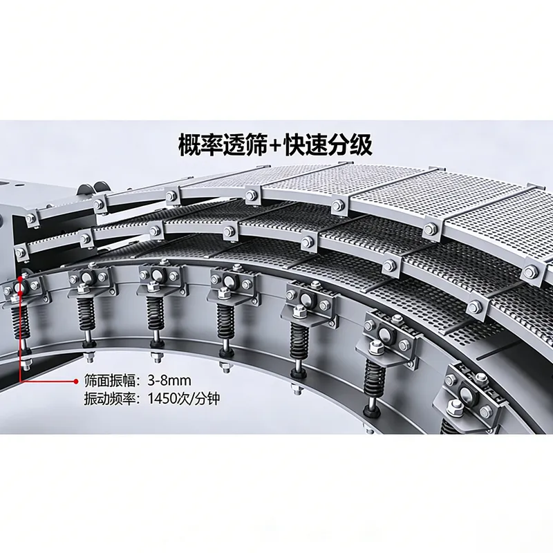 Вероятностный грохот