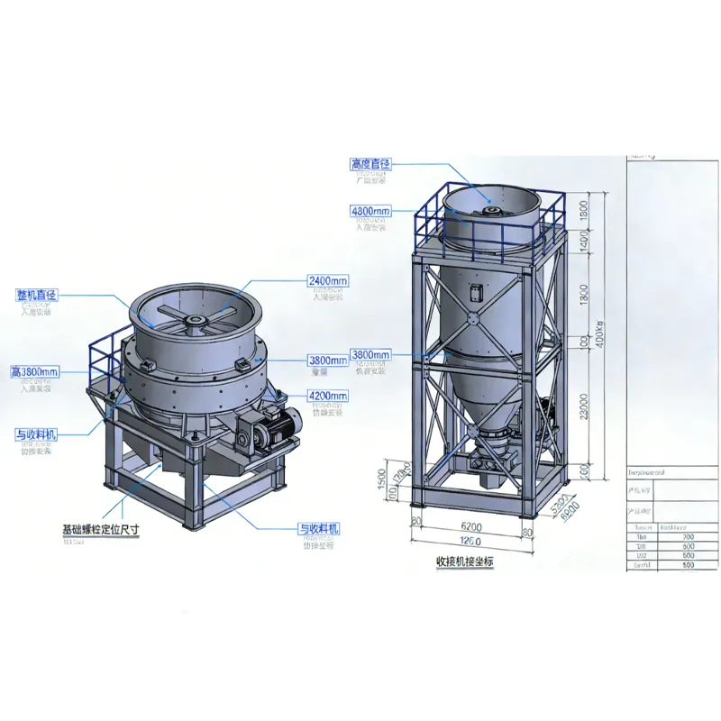 Круглый вибрационный грохот