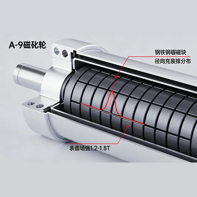 Сухой валковый магнитный сепаратор с постоянными магнитами