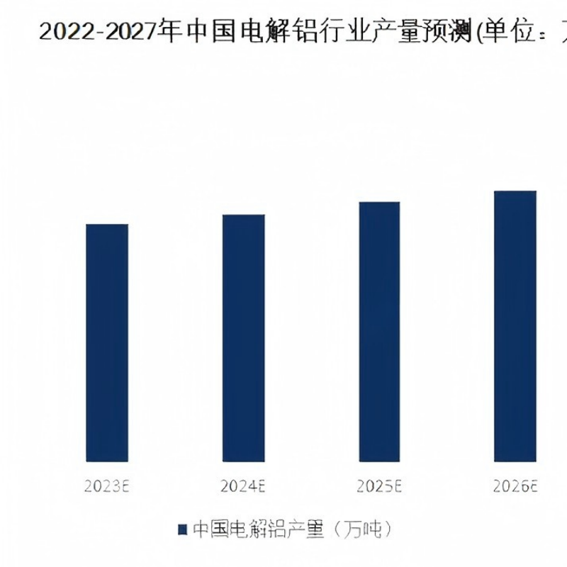Анализ масштаба рынка электрохимического алюминия за 2024 год: объем производства промышленности электролитического алюминия Китая составил 50,09 миллиона тонн