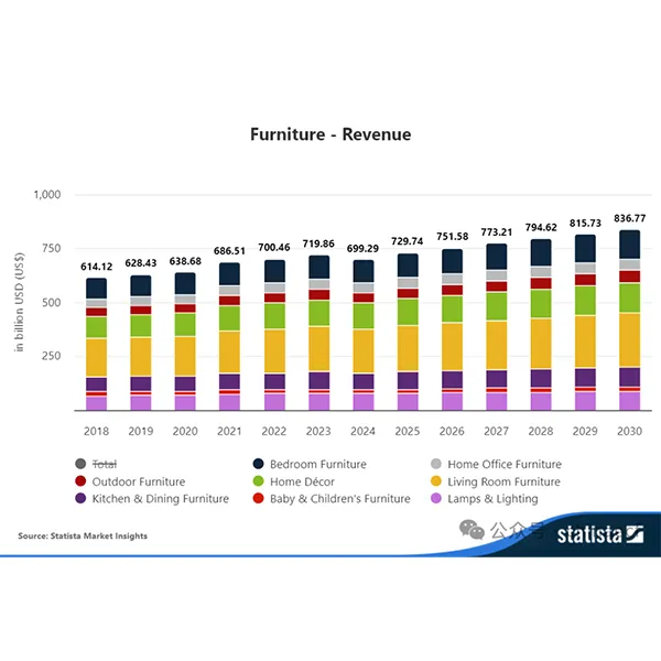 Мировой рынок мебели: потенциал, тенденции и рекомендации по развитию.
