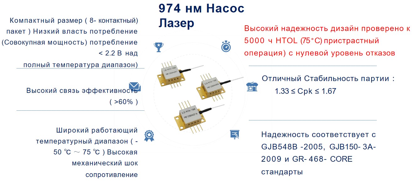 974 нм НАСОС ЛАЗЕР 73 (12)