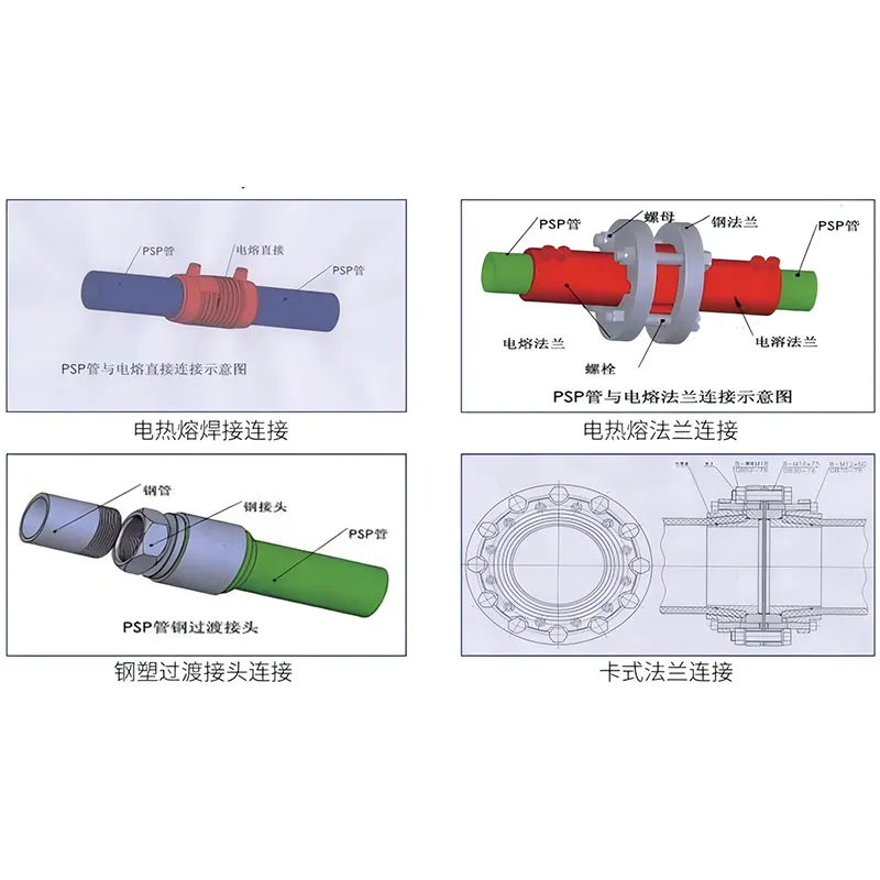 Композитная труба из полиэтилена с перфорированной стальной лентой в качестве армирующего слоя
