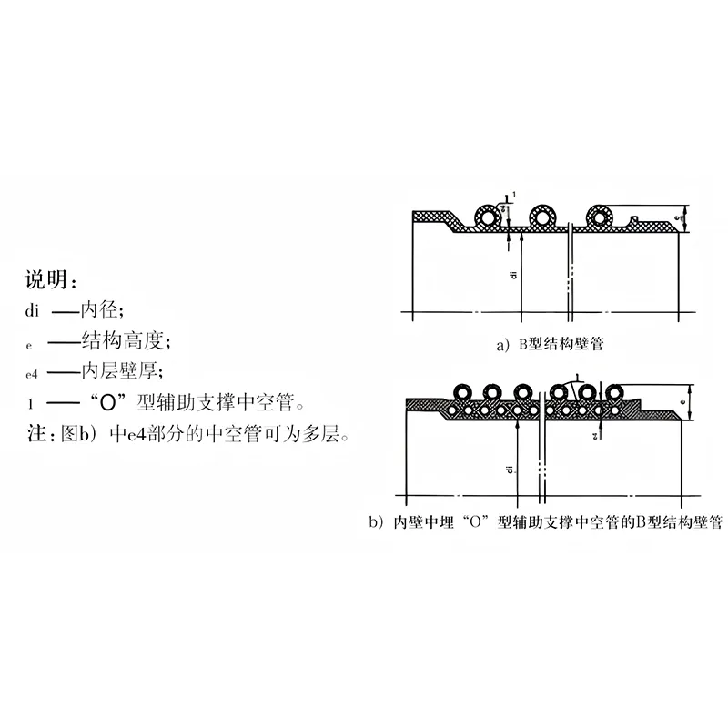 Полиэтиленовая труба для водоснабжения