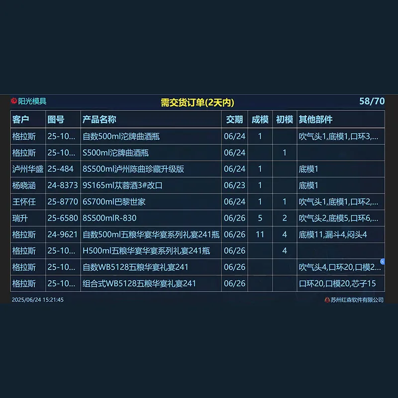 Компания Синьчжи представила программное обеспечение Hongsen management для ускорения создания цифровых мастерских