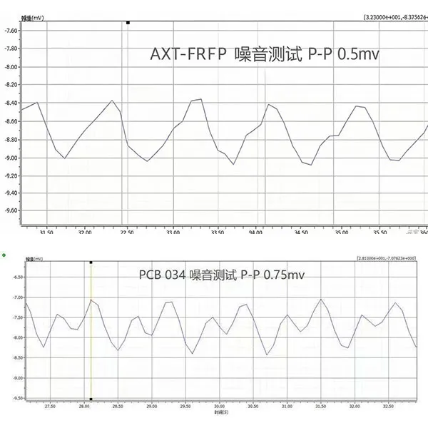 Запуск абсолютно новой 4-ядерной серии AXT-FRFP: внедрение оценки уровня шума в соответствии с международными стандартами
