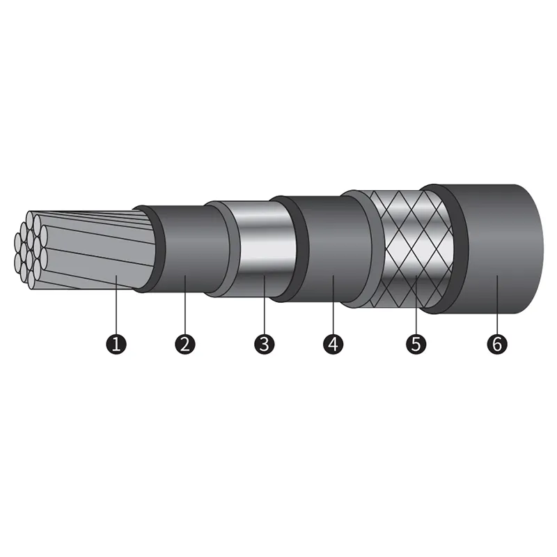 Гибкие триаксиальные радиочастотные кабели серии SFPF