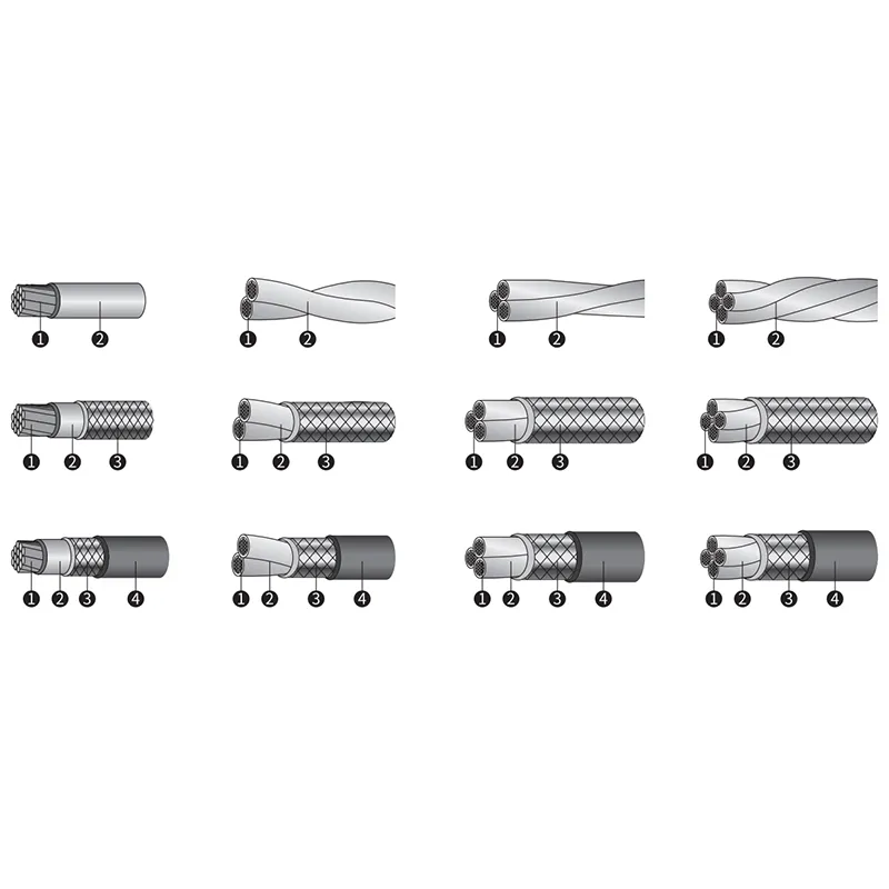 Кабель с изоляцией из фторэтиленпропилена