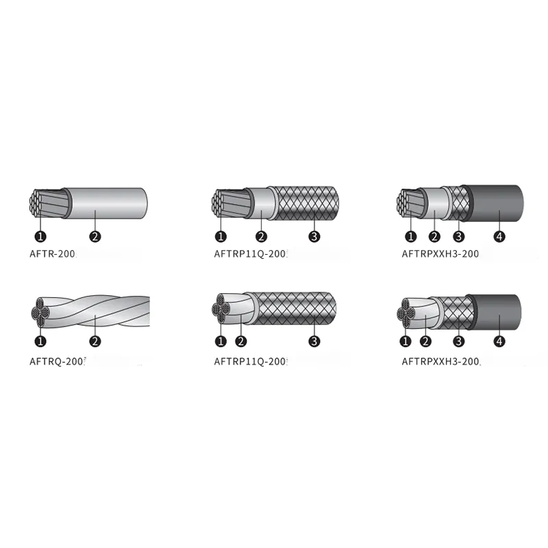 Термостойкий особо гибкий кабель AFTR-200