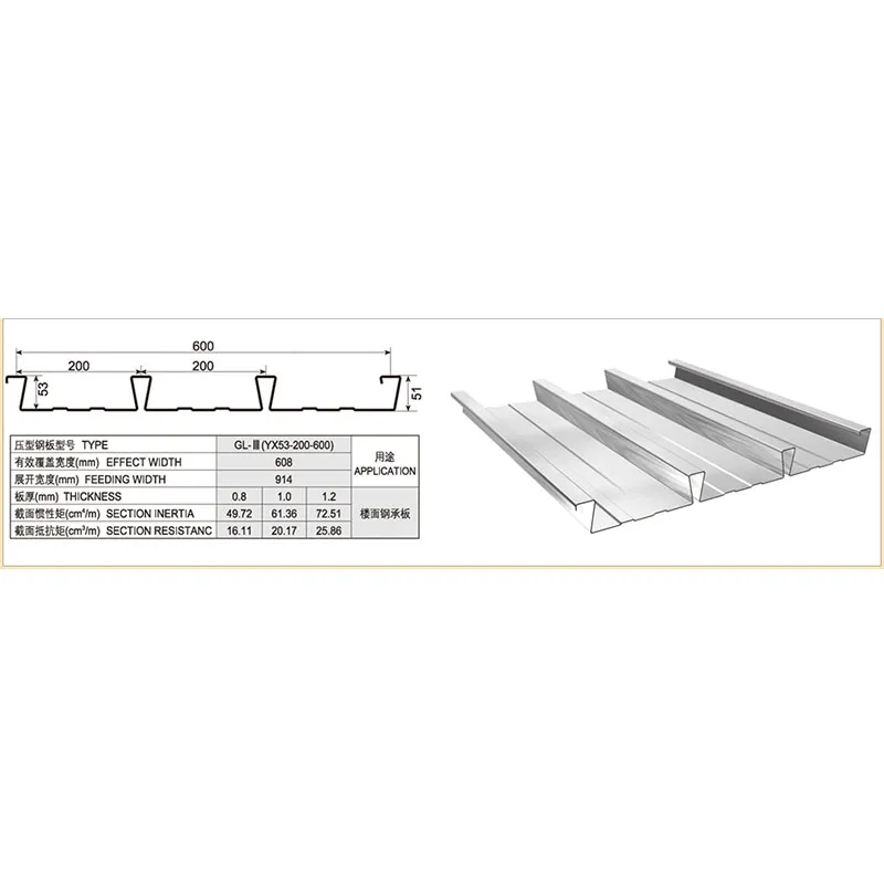 Профилированный настил