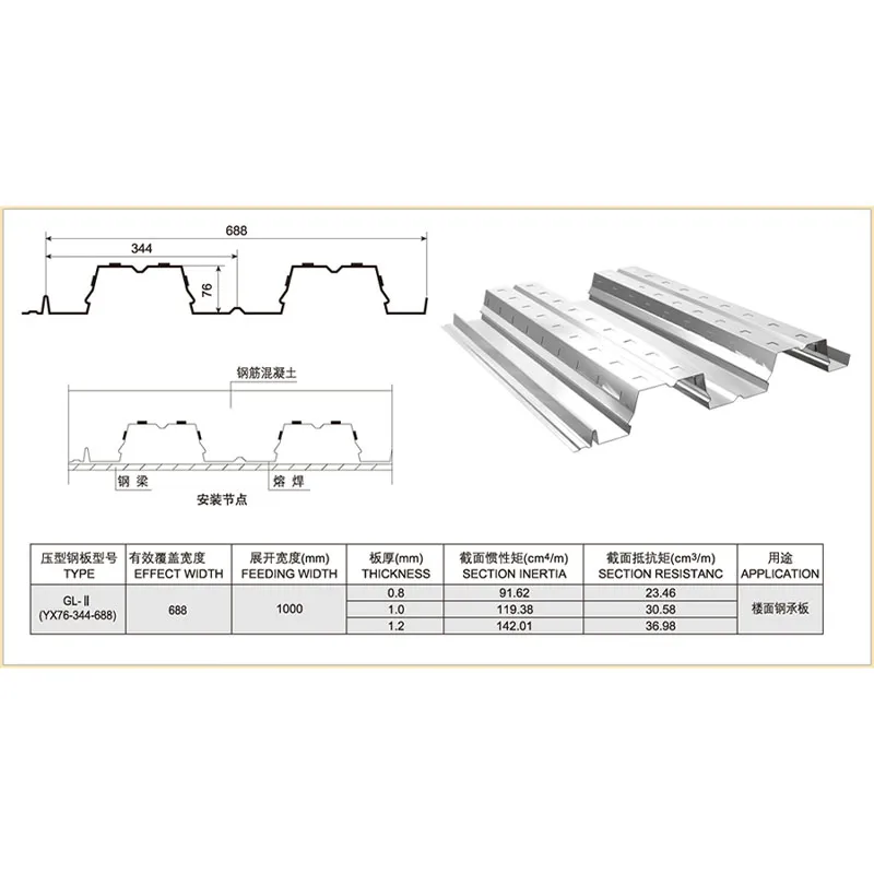Профилированный настил