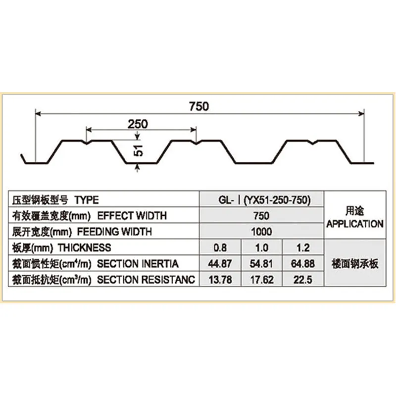 Профилированный настил